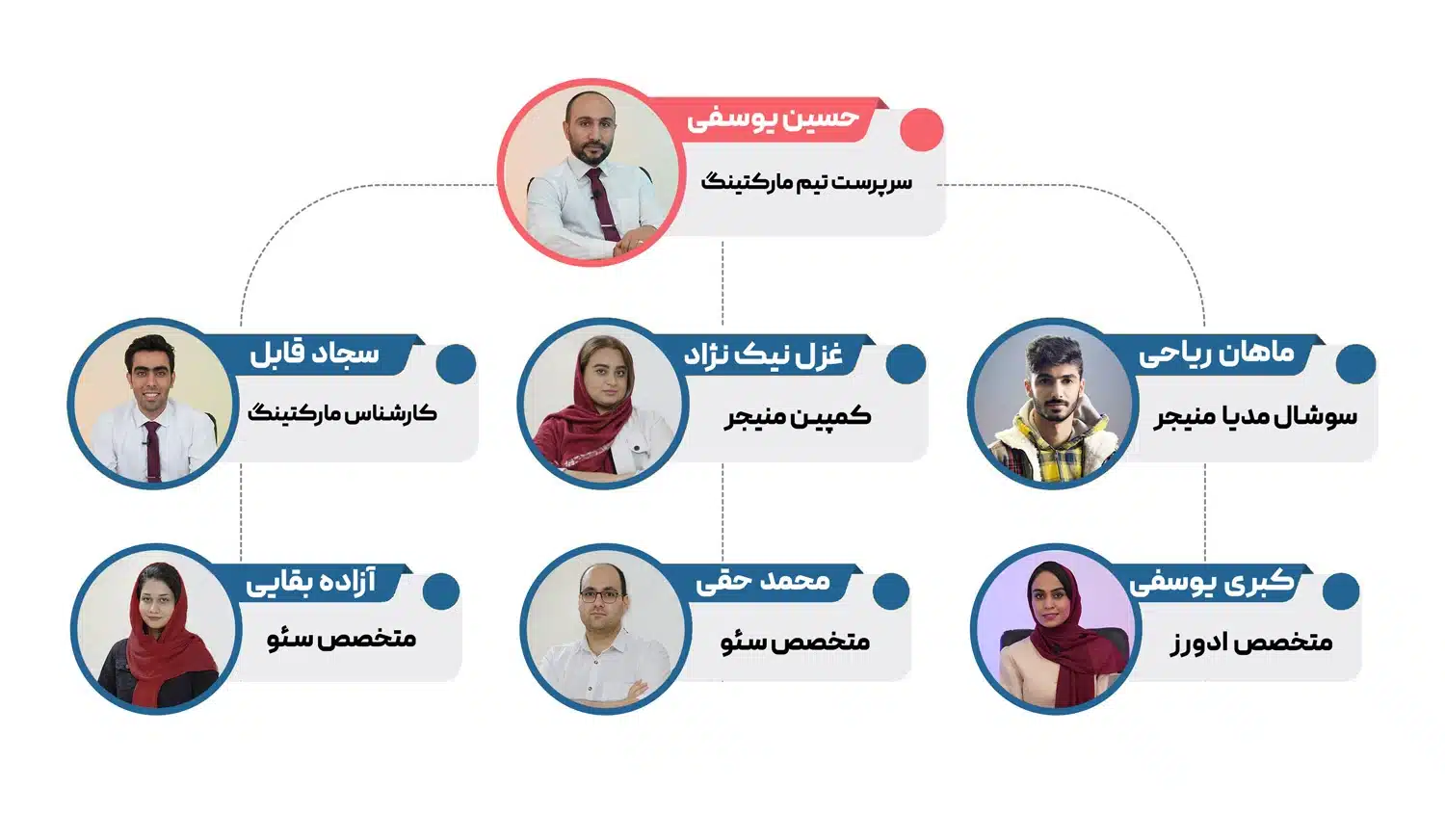 تیم مارکتینگ فرامهام