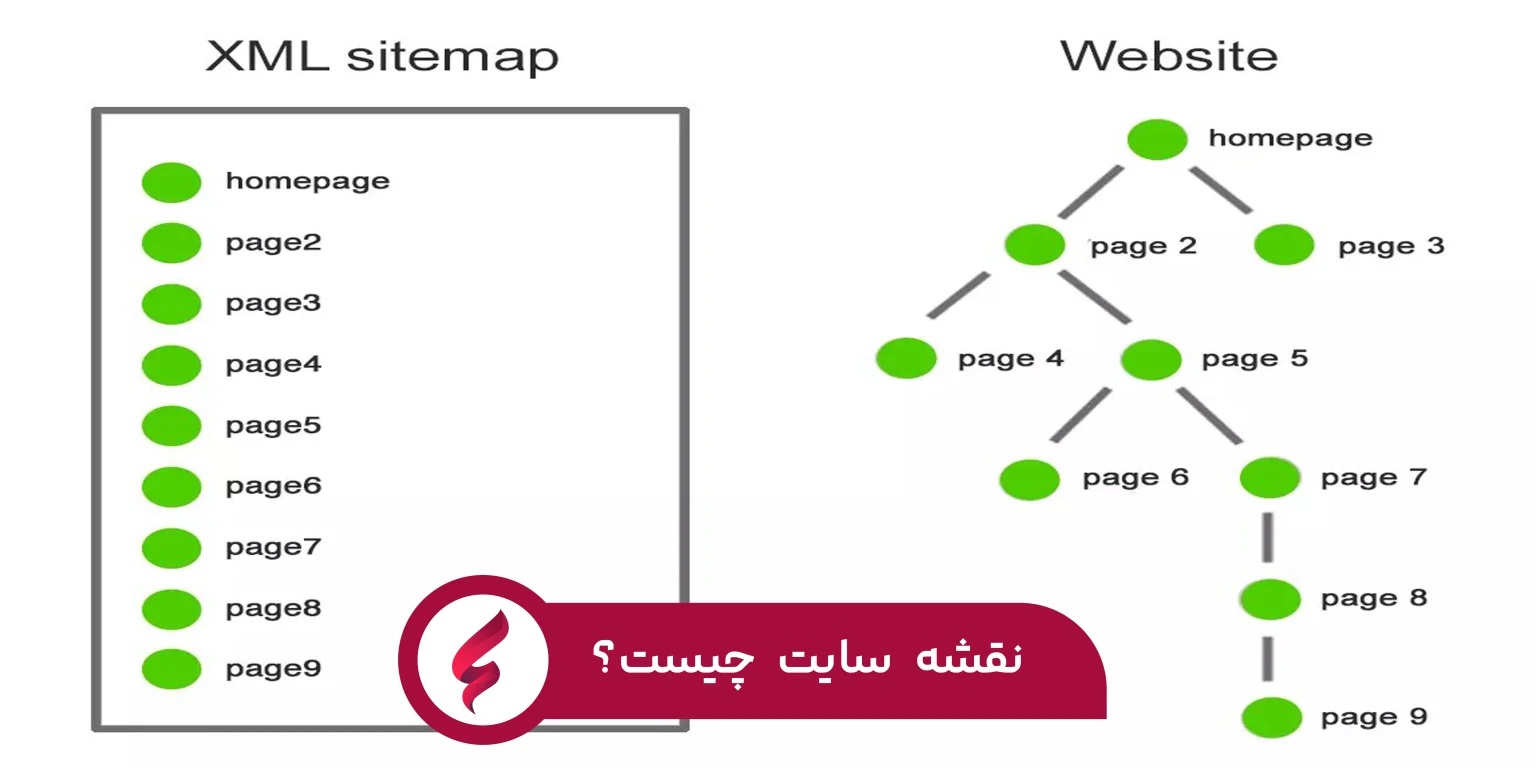 نقشه سایت (XML Sitemap)