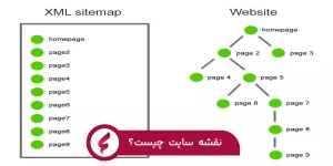 نقشه سایت (XML Sitemap)