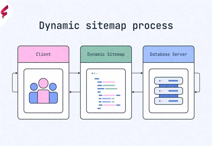 نقشه سایت (xml sitemap) 