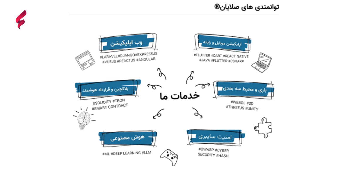 خدمات مجموعه صلایان