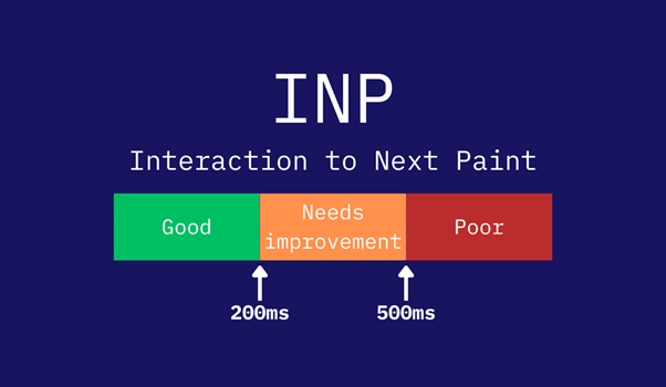شاخص INP چیست؟