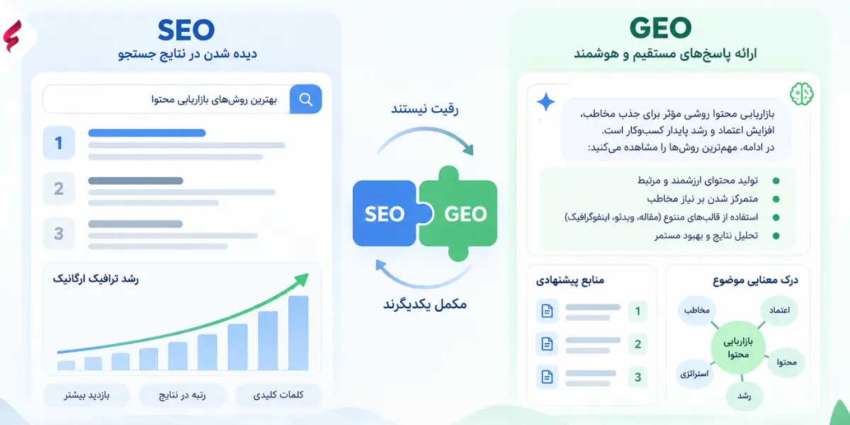 GEO چیست؟ راهنمای کامل Generative Engine Optimization و تأثیر آن بر آینده سئو