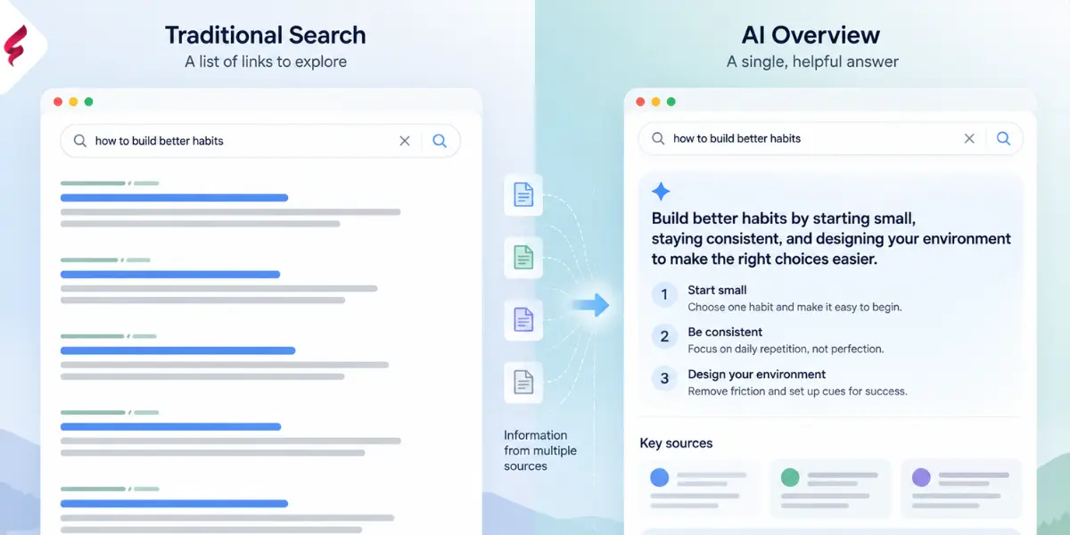 تفاوت AI Overview با نتایج معمولی گوگل